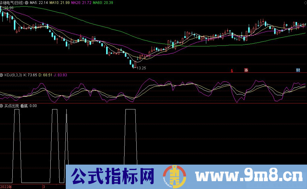通达信买点出现副图指标 源码 贴图