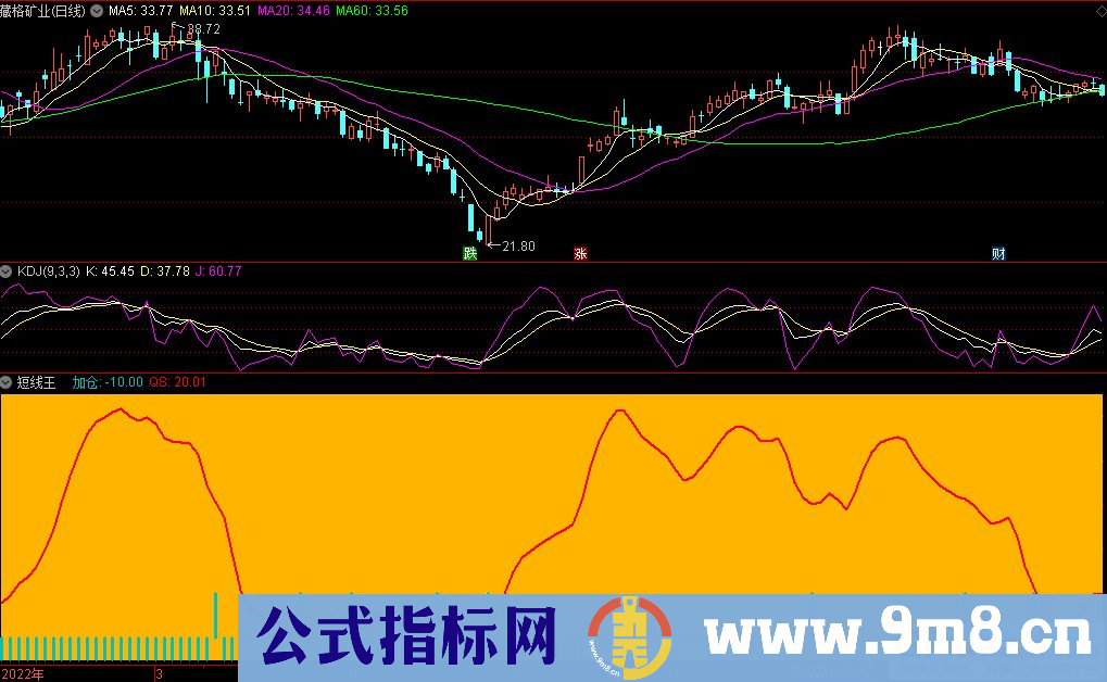 通达信短线王副图指标 源码 贴图