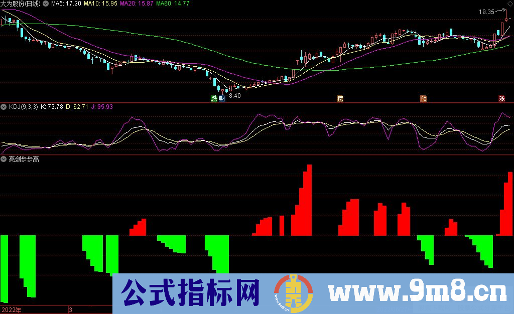 通达信亮剑步步高副图指标 步步高升 不升就走 源码 贴图