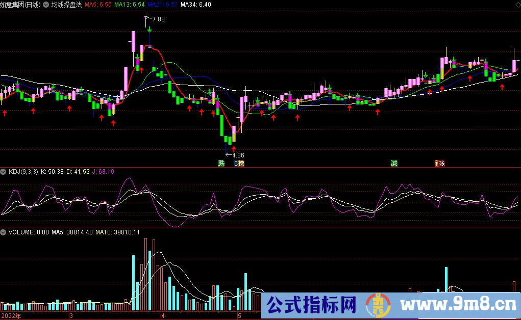 通达信均线操盘法主图指标 源码 贴图