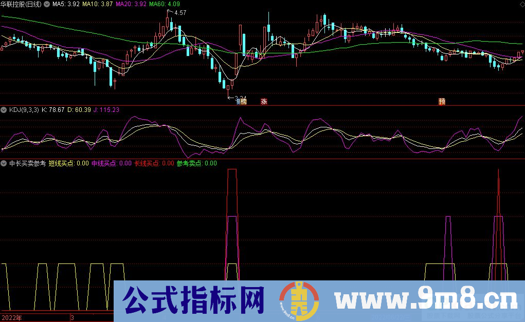 通达信中长买卖参考副图指标 九毛八公式指标网
