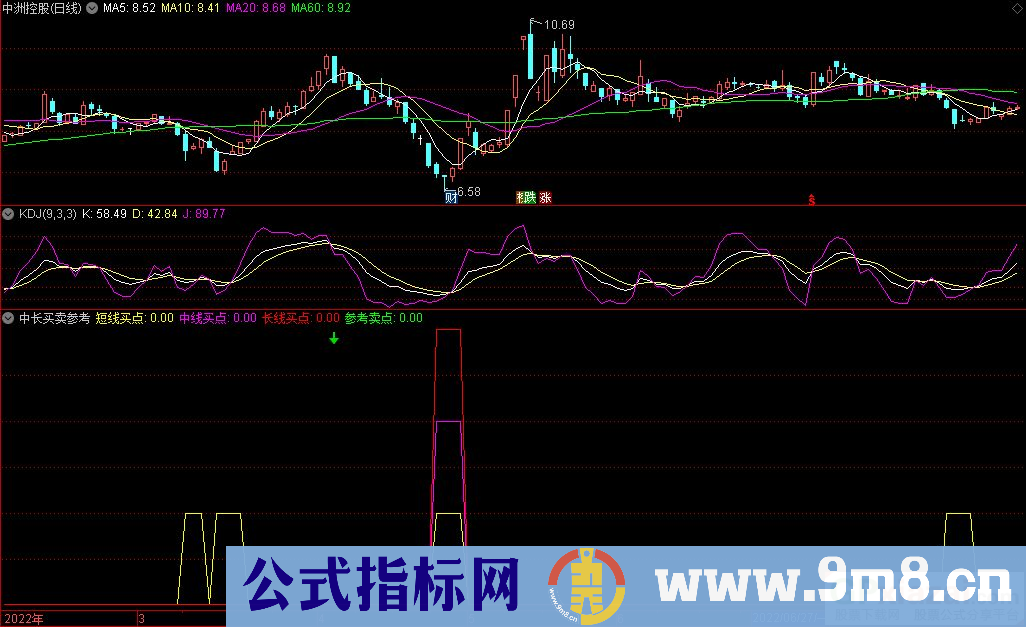通达信中长买卖参考副图指标 源码 贴图