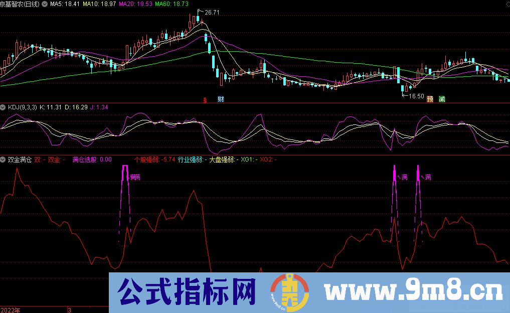 通达信双金满仓副图指标 简单 直观 信号有提示 源码 贴图