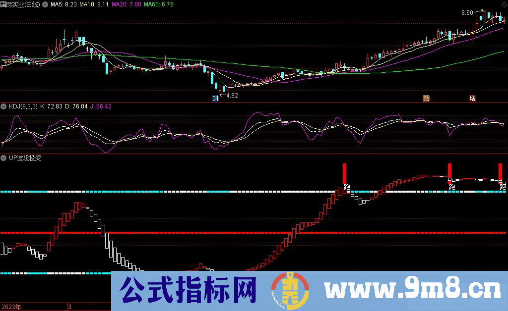 通达信UP波段投资副图指标 张海斌张氏交易法绝技 源码 贴图