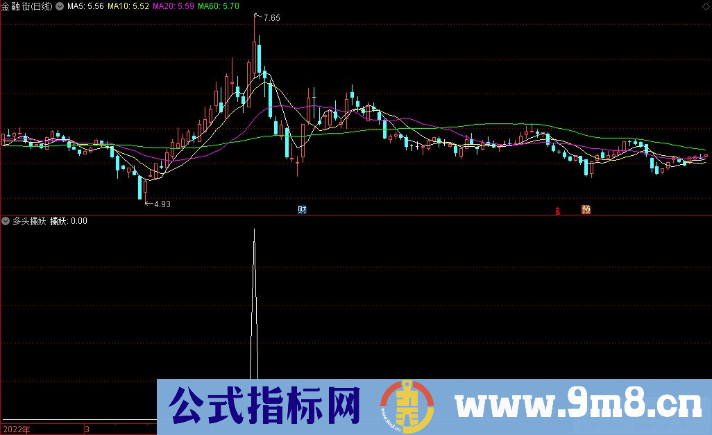 通达信多头擒妖副图/选股指标 顺势抓强股 源码 贴图
