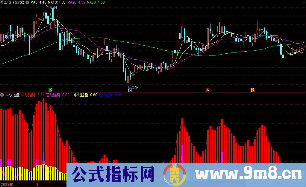 通达信中线控盘副图指标 对波段持股高抛低吸有帮助 源码 贴图