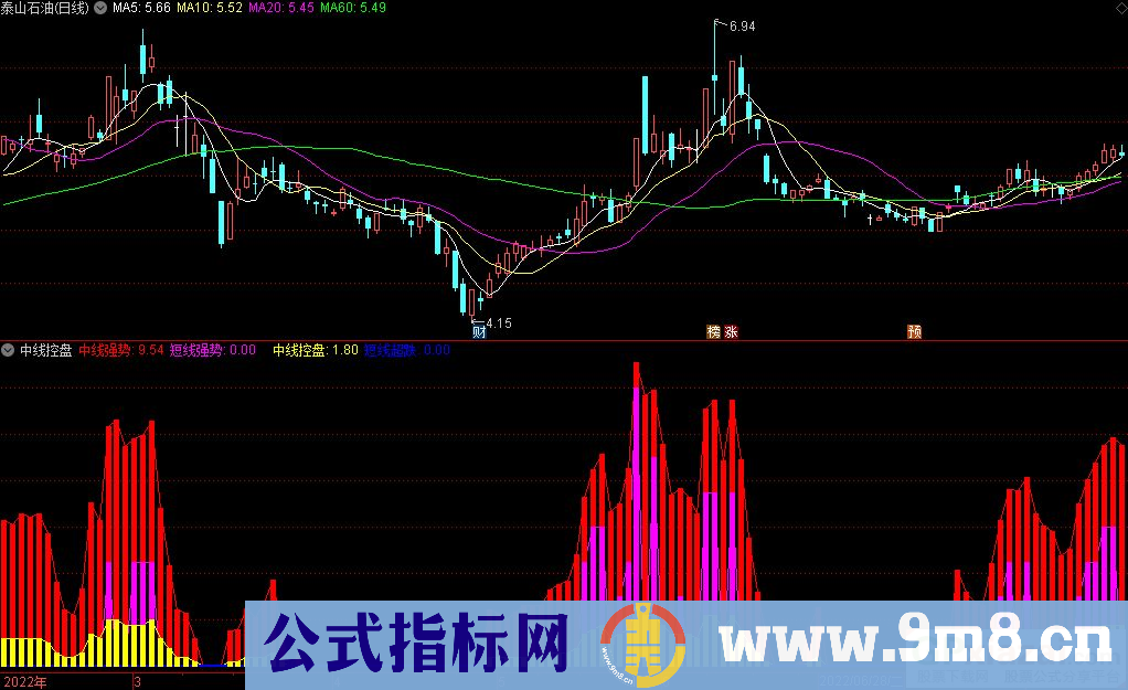 通达信中线控盘副图指标 对波段持股高抛低吸有帮助 九毛八公式指标网