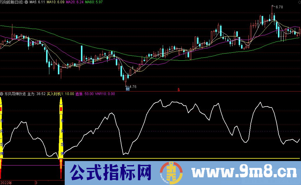 通达信东风导弹改进型副图指标 源码 贴图