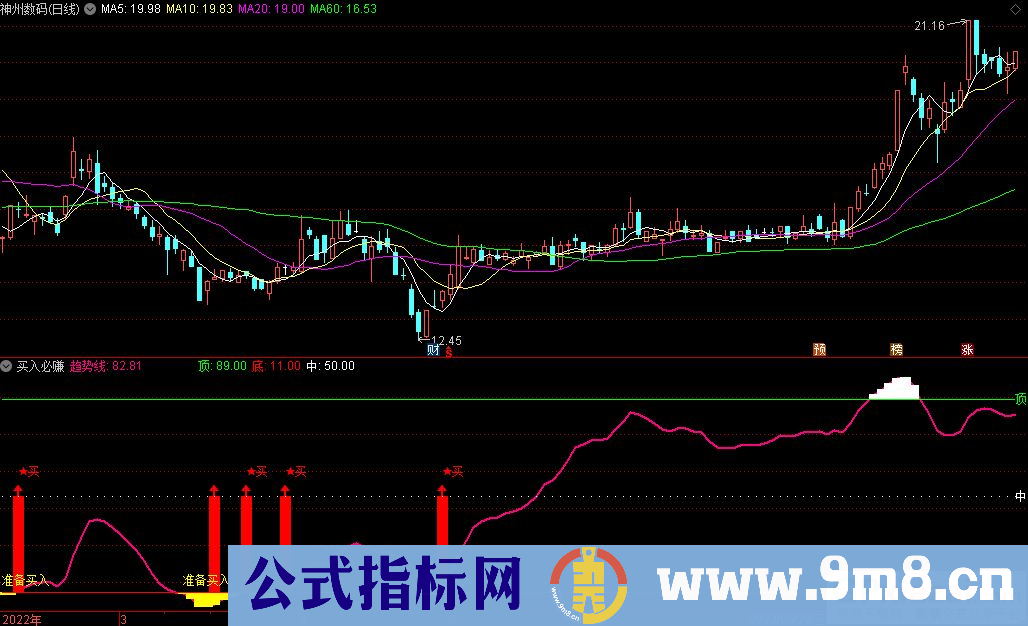 通达信买入必赚副图指标 波段极品指标 源码 贴图