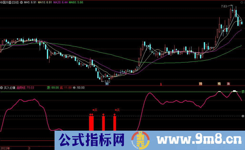 通达信买入必赚副图指标 波段极品指标 源码 贴图