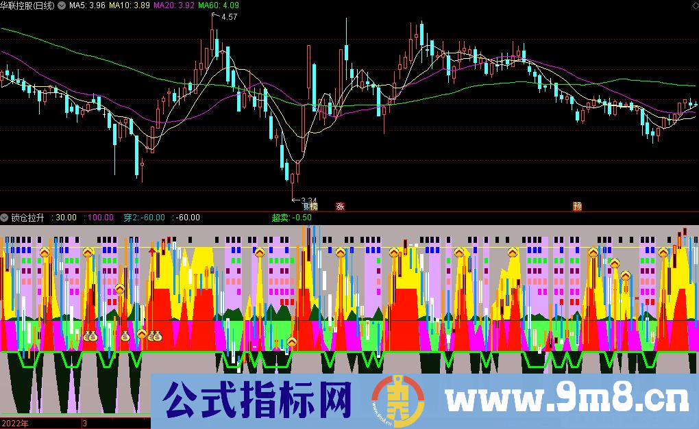 通达信锁仓拉升副图指标 指标由多种信号组成 源码 贴图