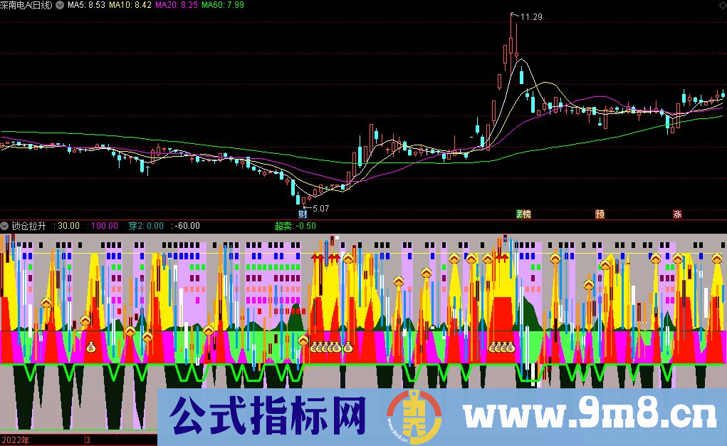 通达信锁仓拉升副图指标 指标由多种信号组成 源码 贴图