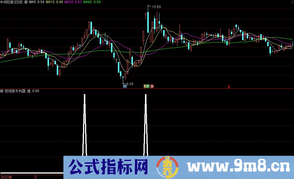 通达信短线抓牛利器副图选股指标 源码 贴图