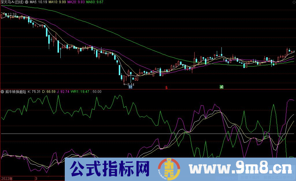 通达信熊牛转换避险副图指标 提高资金安全性的指标 九毛八公式指标网