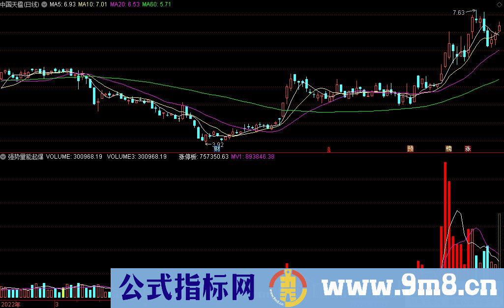 通达信强势量能起爆副图/选股指标 源码 贴图
