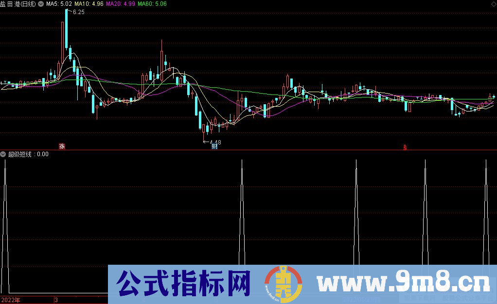 通达信超级短线副图/选股指标 九毛八公式指标网