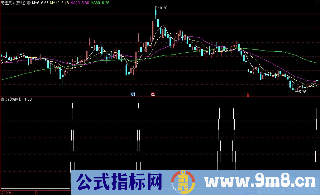 通达信超级短线副图/选股指标 源码 贴图