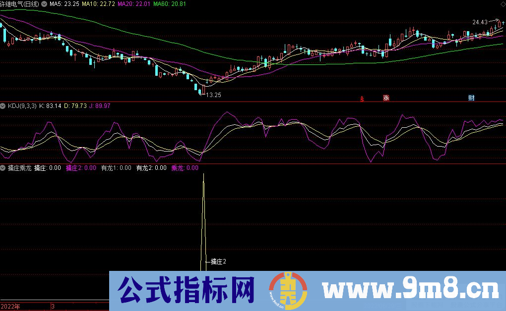 通达信擒庄乘龙副图指标 源码 贴图