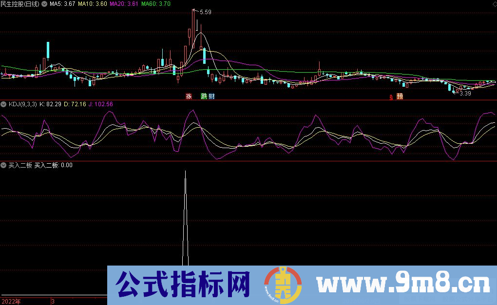 通达信买入二板副图/选股指标 源码 贴图