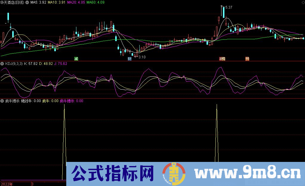 达信疯牛搏杀副图指标 源码 贴图