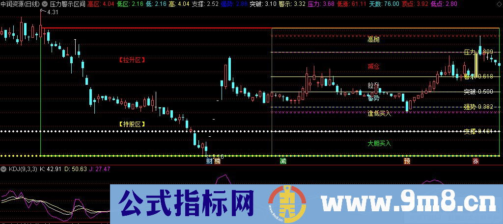 通达信支撑压力警示区间主图指标 九毛八公式指标网