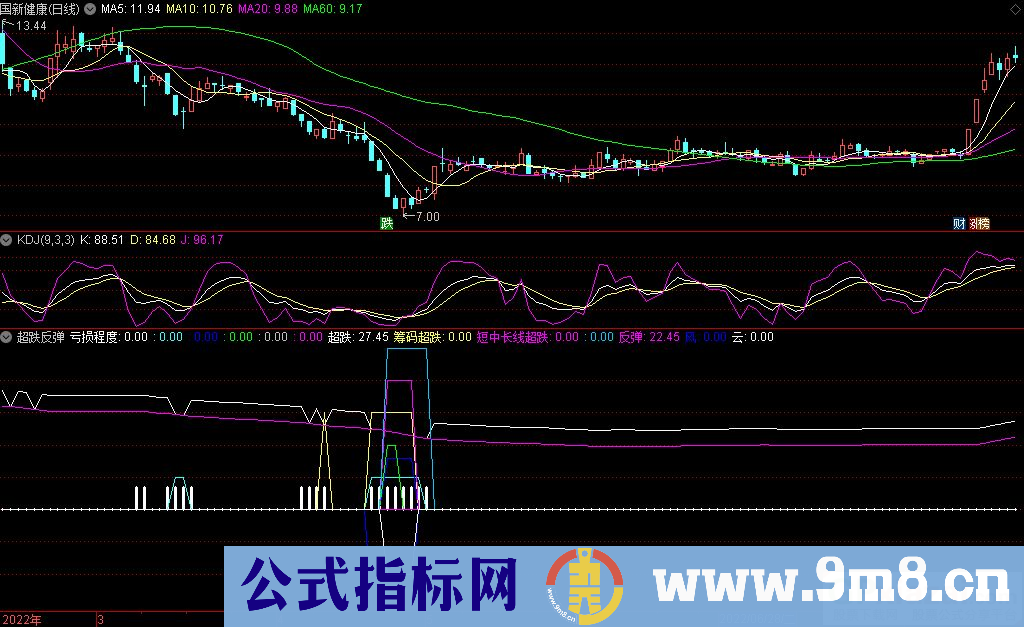 通达信筹码短中长线超跌反弹副图指标 源码 贴图