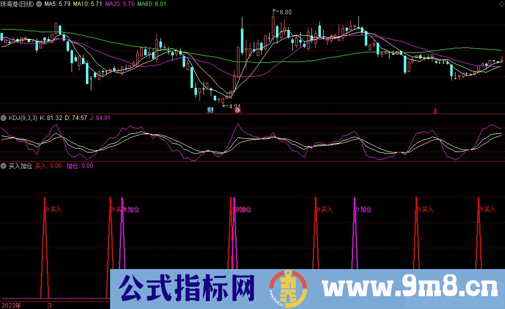 通达信买入加仓副图指标 上涨前基本有二次买进机会 源码 贴图