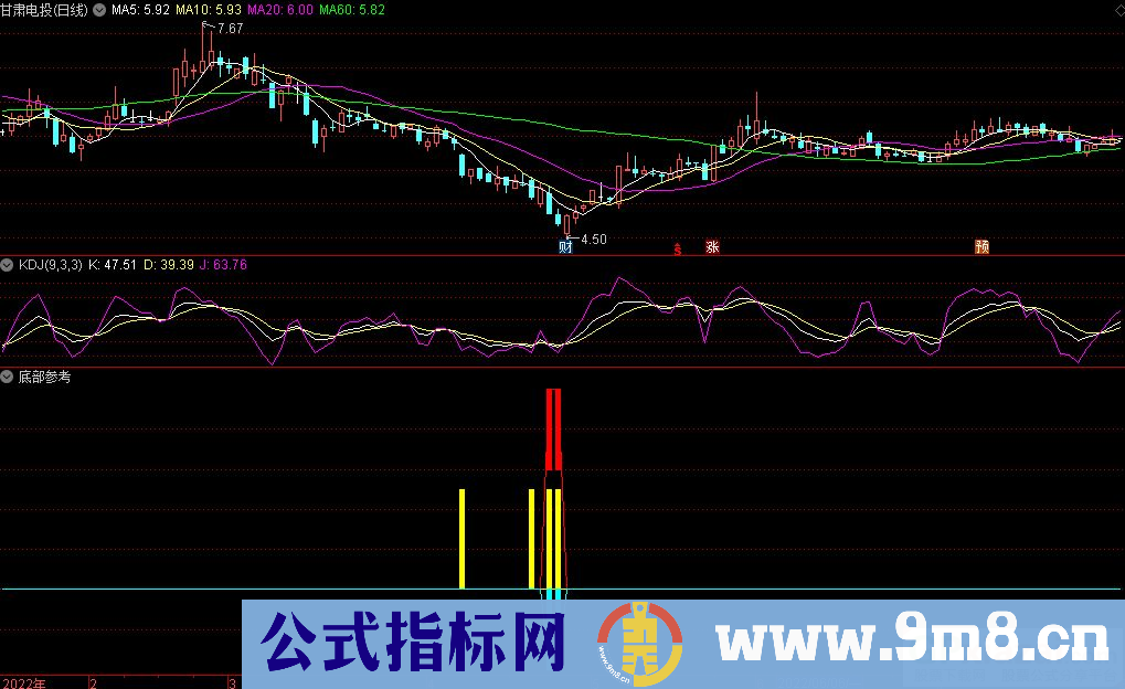 通达信底部参考副图指标 抄底参考指标 源码 贴图