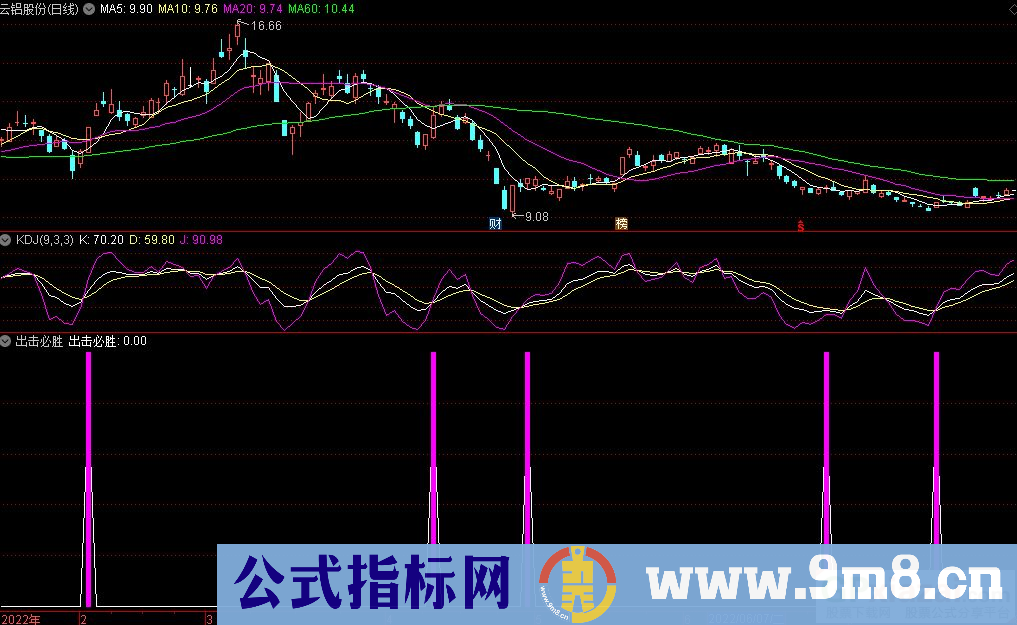 通达信出击必胜副图+选股指标 成功率还是不错 源码 贴图