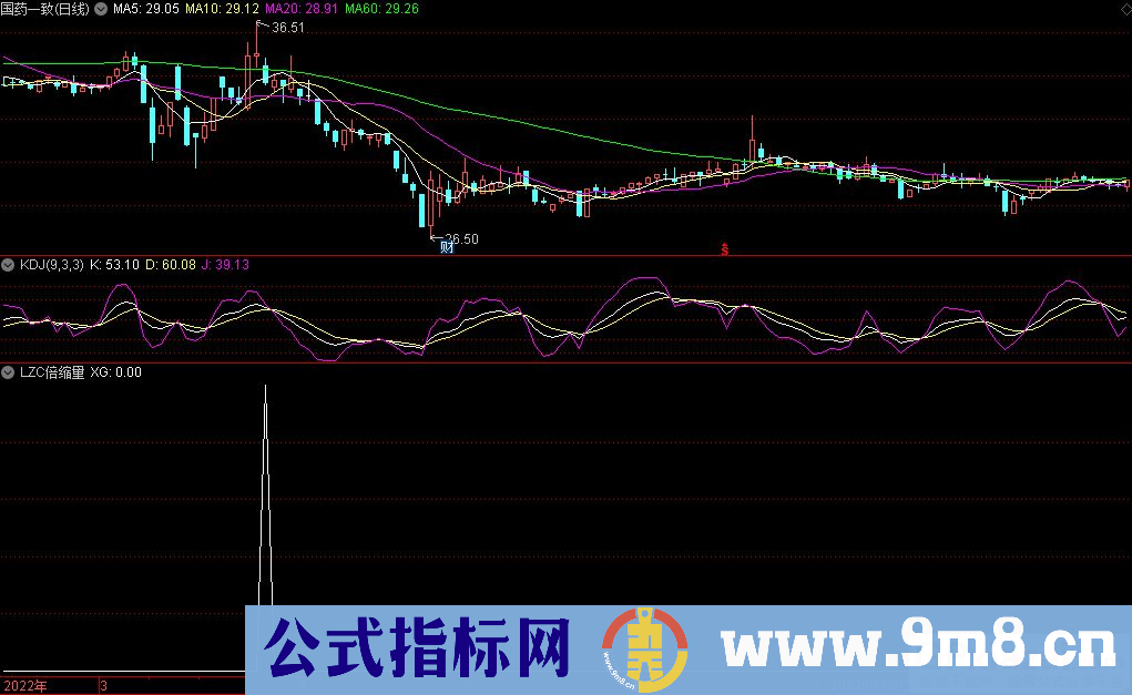 通达信拉升破绽 LZC倍缩量副图/选股指标 源码 贴图