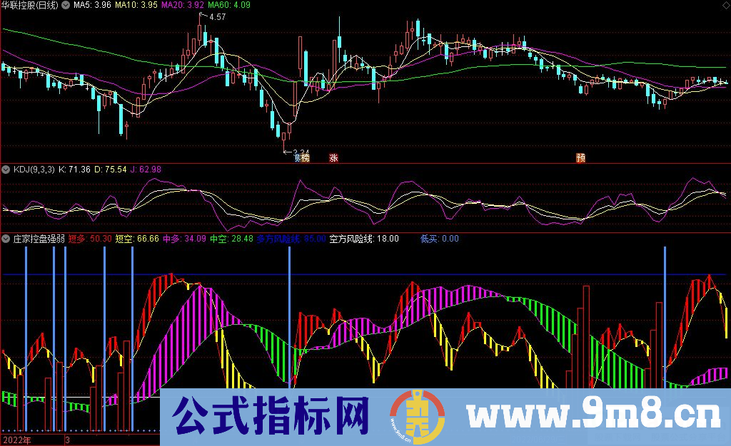 通达信庄家控盘强弱力度副图指标 紧跟强者 跟强者一路吃肉 源码 贴图