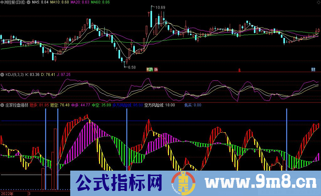 通达信庄家控盘强弱力度副图指标 紧跟强者 跟强者一路吃肉 源码 贴图