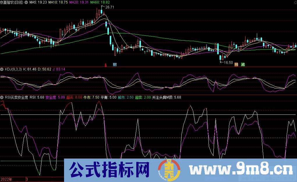 通达信RSI买卖安全度副图指标 强弱辨别指标 九毛八公式指标网