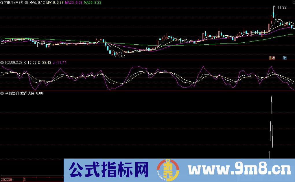 通达信竞价筹码选股指标 源码 贴图