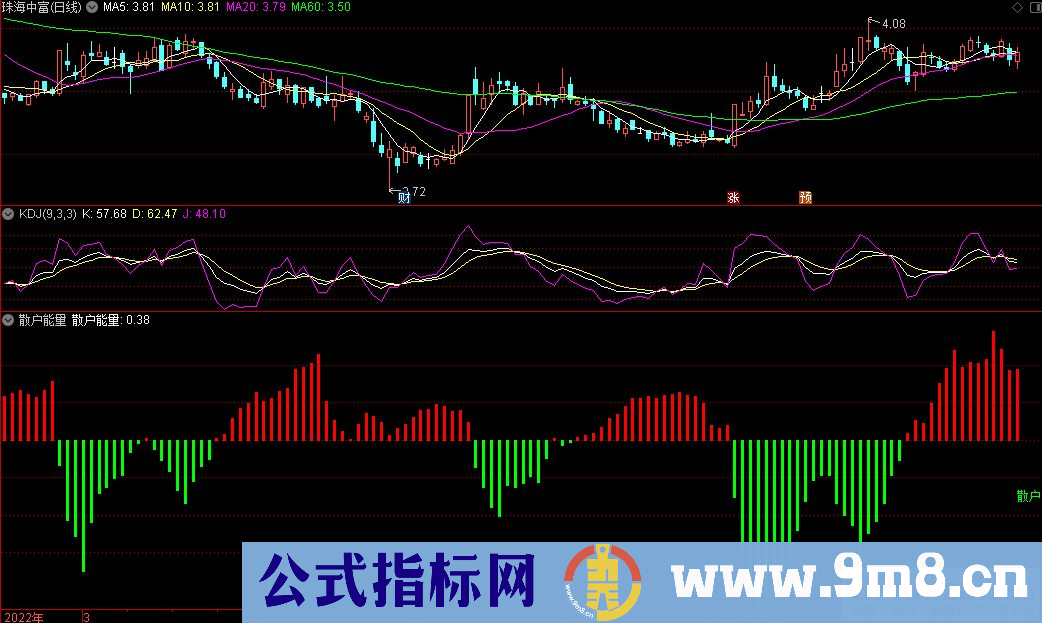 通达信散户能量副图指标 筹码反向指标 源码 贴图