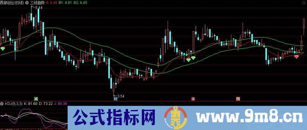 通达信三线趋势主图指标 简单辨别趋势 源码 贴图