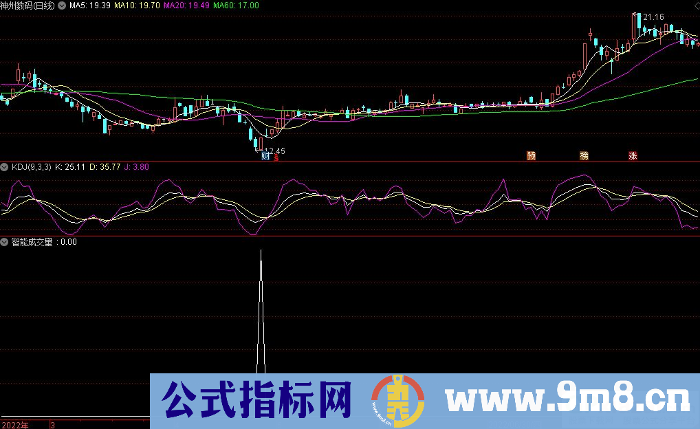 通达信买点绝杀 智能成交量副图指标 源码 贴图
