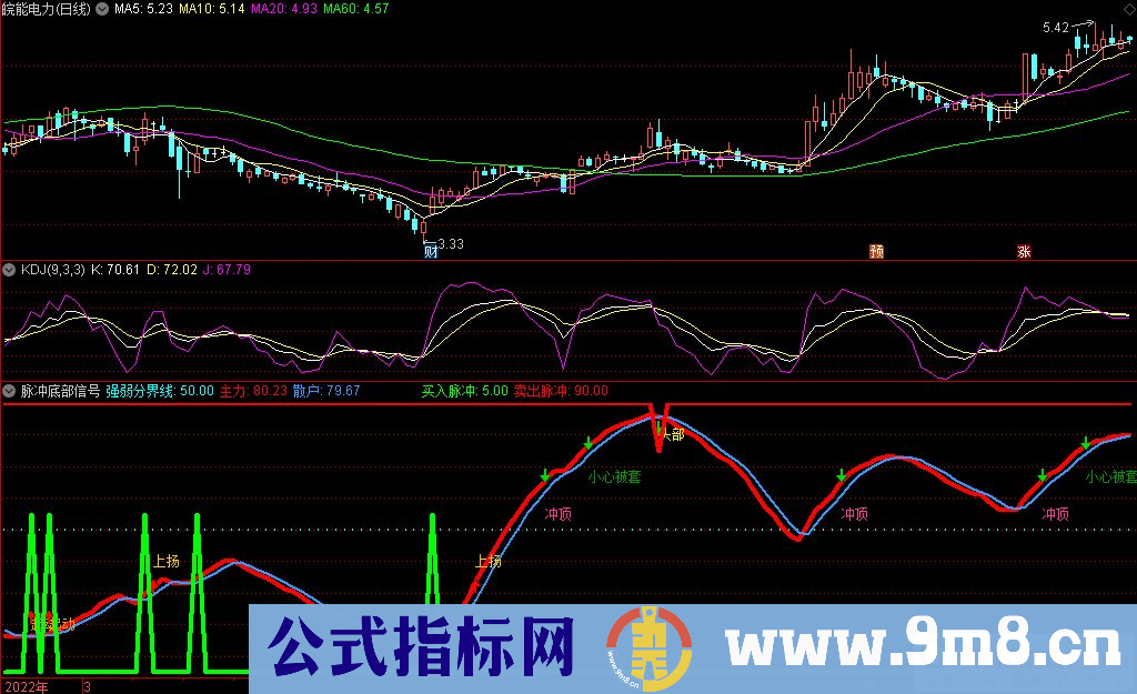 通达信脉冲底部信号副图指标 源码 贴图