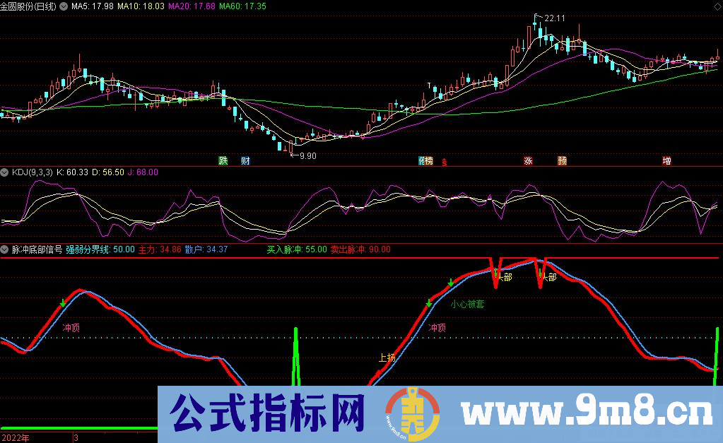 通达信脉冲底部信号副图指标 源码 贴图