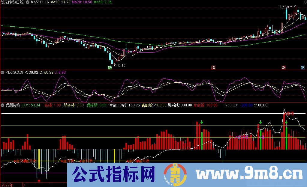 通达信强弱转换副图指标 源码 贴图