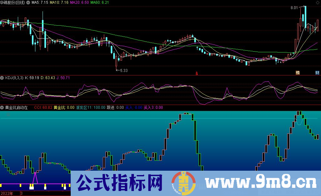 通达信黄金坑启动在即副图指标 源码 贴图