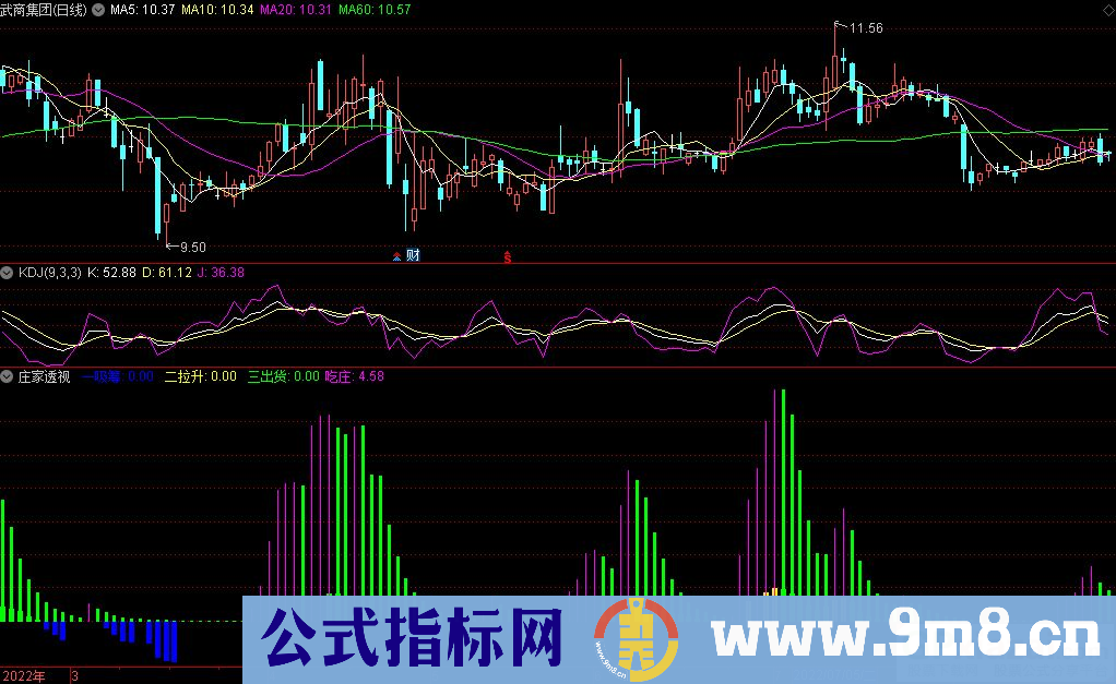 通达信庄家透视副图指标 识主力砸盘出货 出信号止盈止损 力求利益最大化 源码 贴图