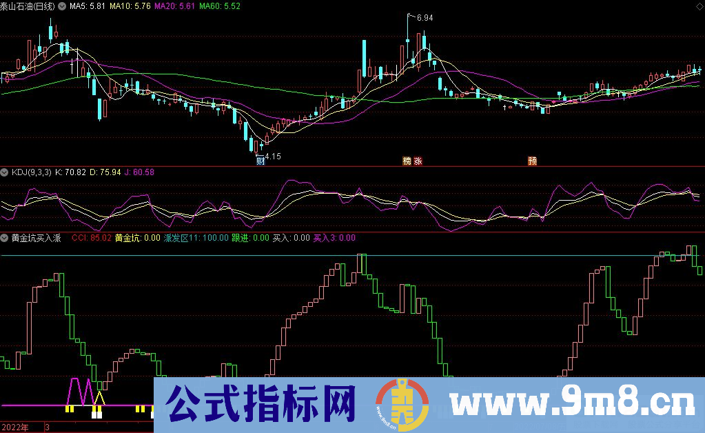 通达信黄金坑买入派发副图指标 源码 贴图