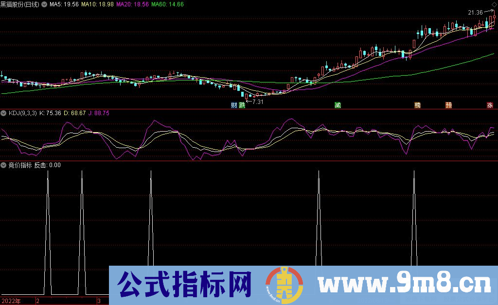 通达信反击不追涨的竞价指标 源码 贴图 无未来
