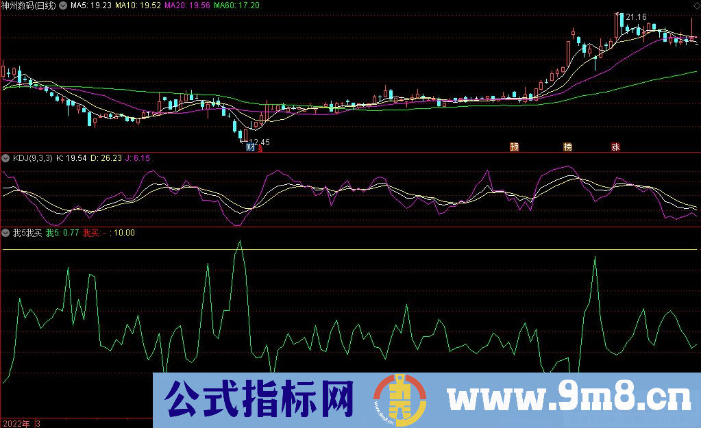 通达信我5我买副图指标 红色露出是买点 源码 贴图