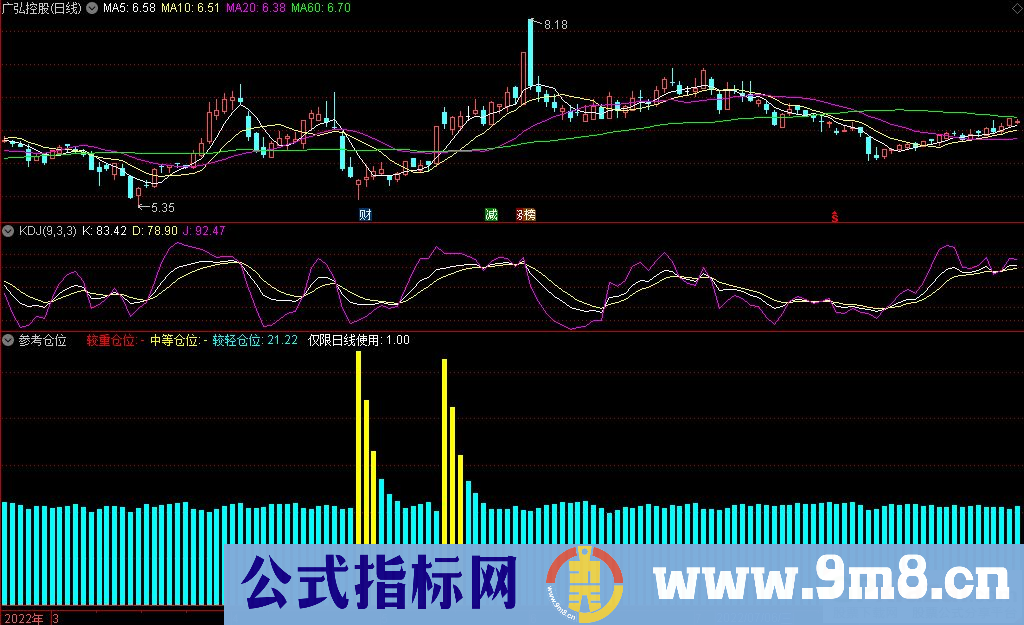 通达信参考仓位副图指标 源码 贴图