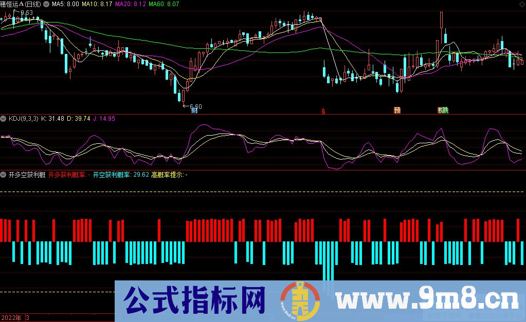 通达信开多空获利概率副图指标 九毛八公式指标网