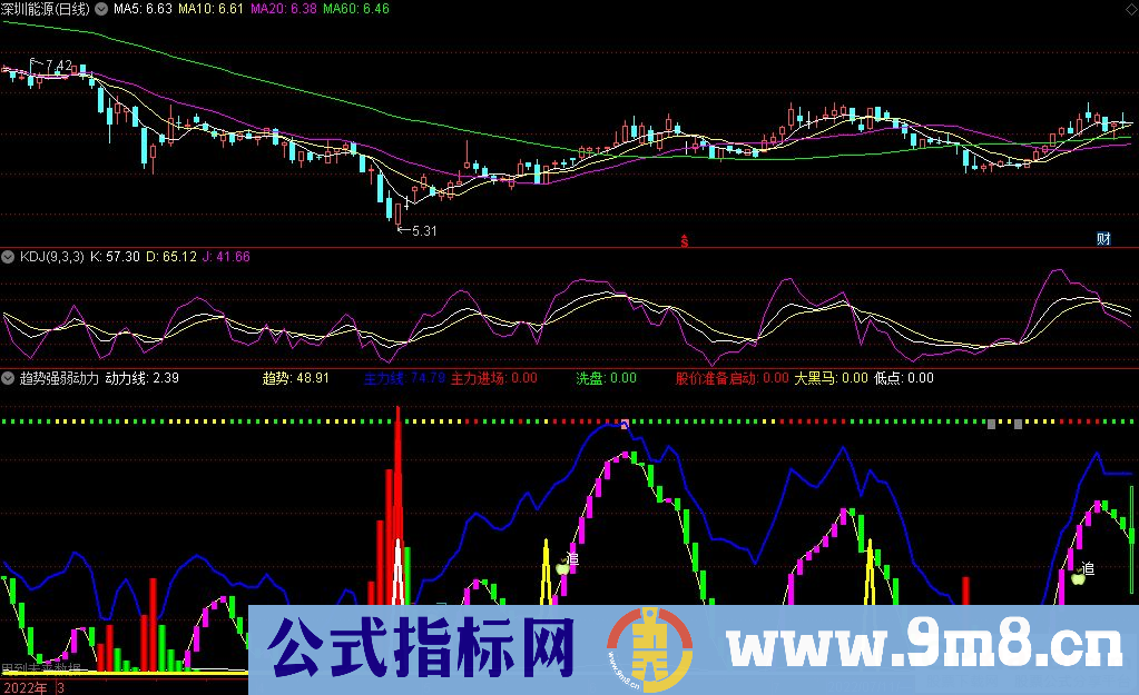 通达信趋势强弱动力线副图指标 资金流向指标 源码 贴图