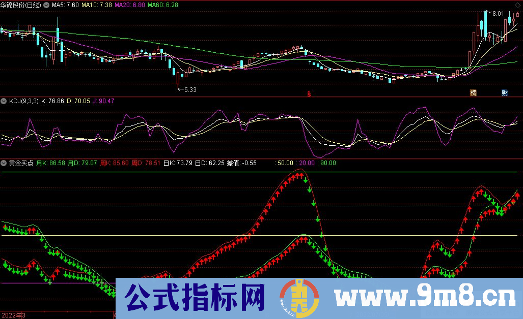 通达信黄金买点副图指标 源码 贴图 思路说明