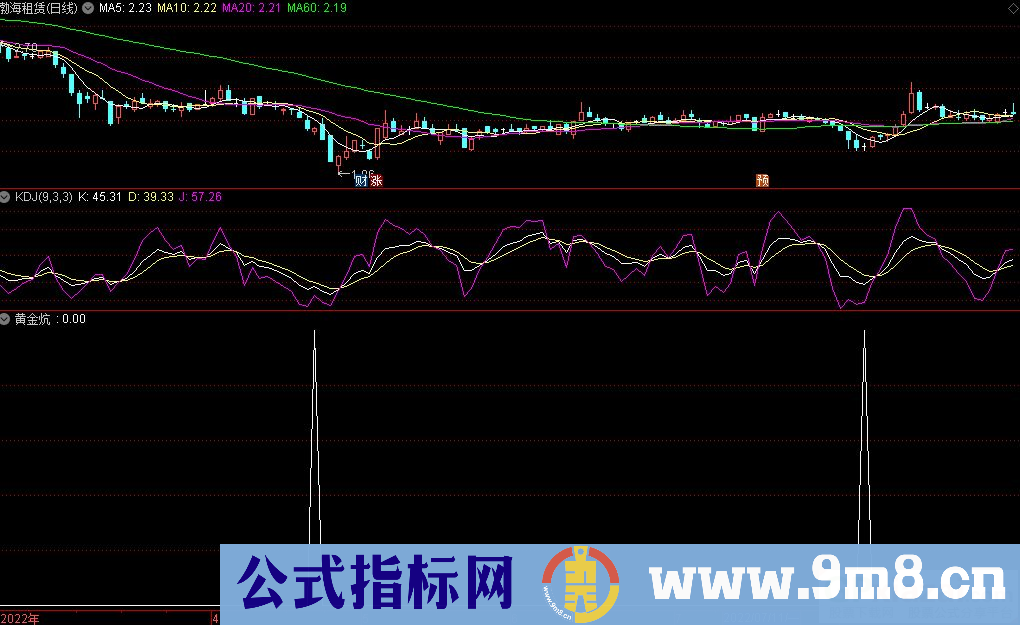 通达信黄金坑副图/选股指标 波段潜伏 助你一臂之力的实战指标 源码 贴图 无未来